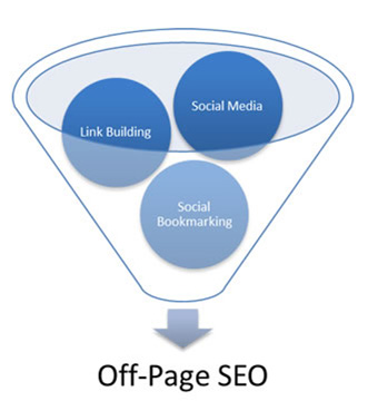 Singapore SEO services off page