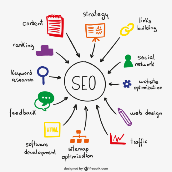 search engine optimisation planning and implementation